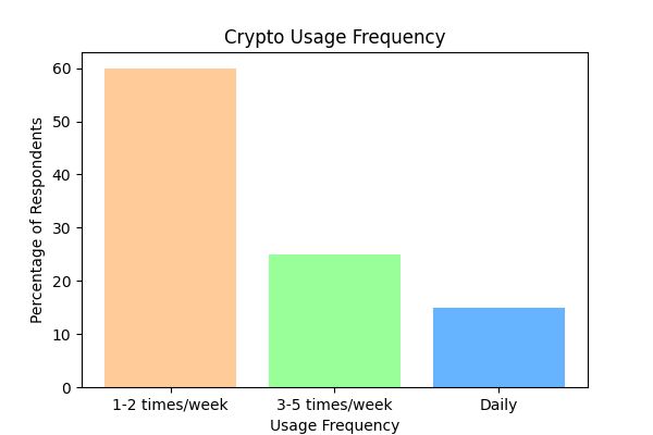 Insights from CrossFi Report