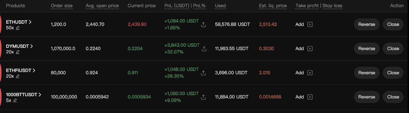 Positions opened on BTCC.COM