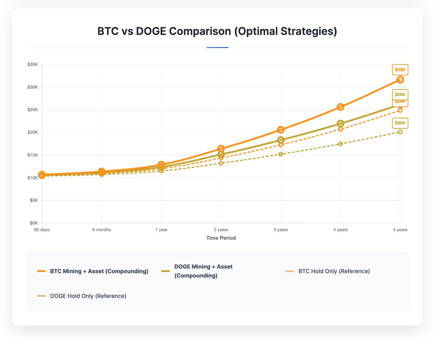 Stratergy compare (illustration purposes only)