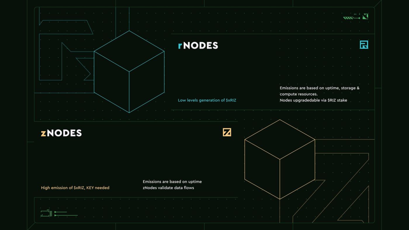 Rivlaz Node Framework