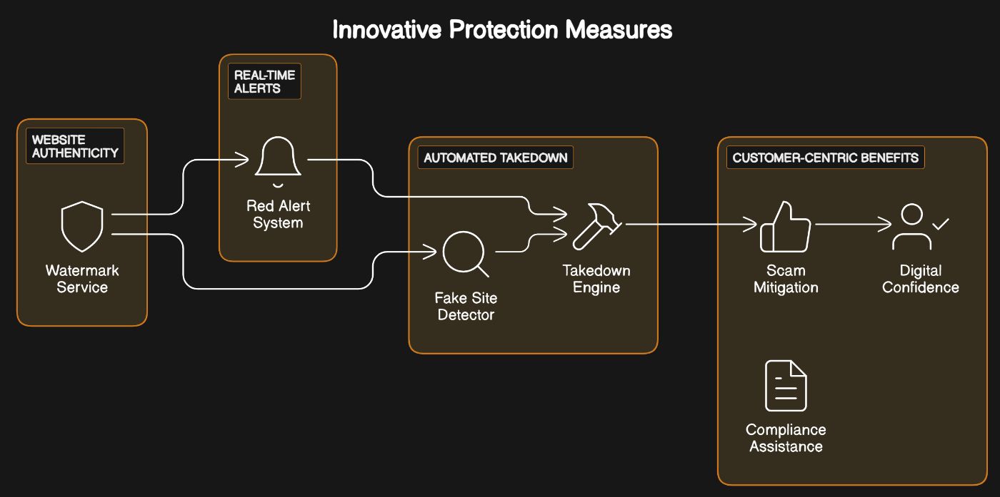 Innovative Protection Measures Illustration