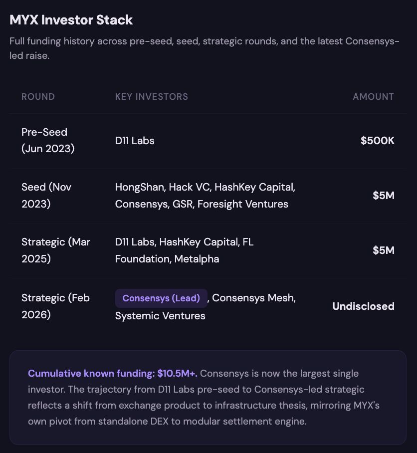 MCX Cap Table (as of Feb, 2026)