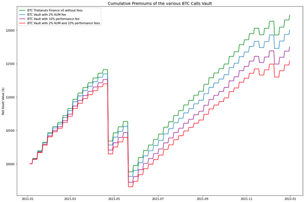 Data provided by Genesis Volatility