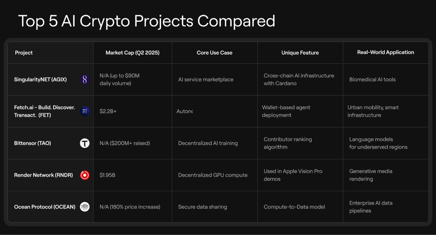  A quick snapshot of market cap, use cases, unique features, and real-world applications