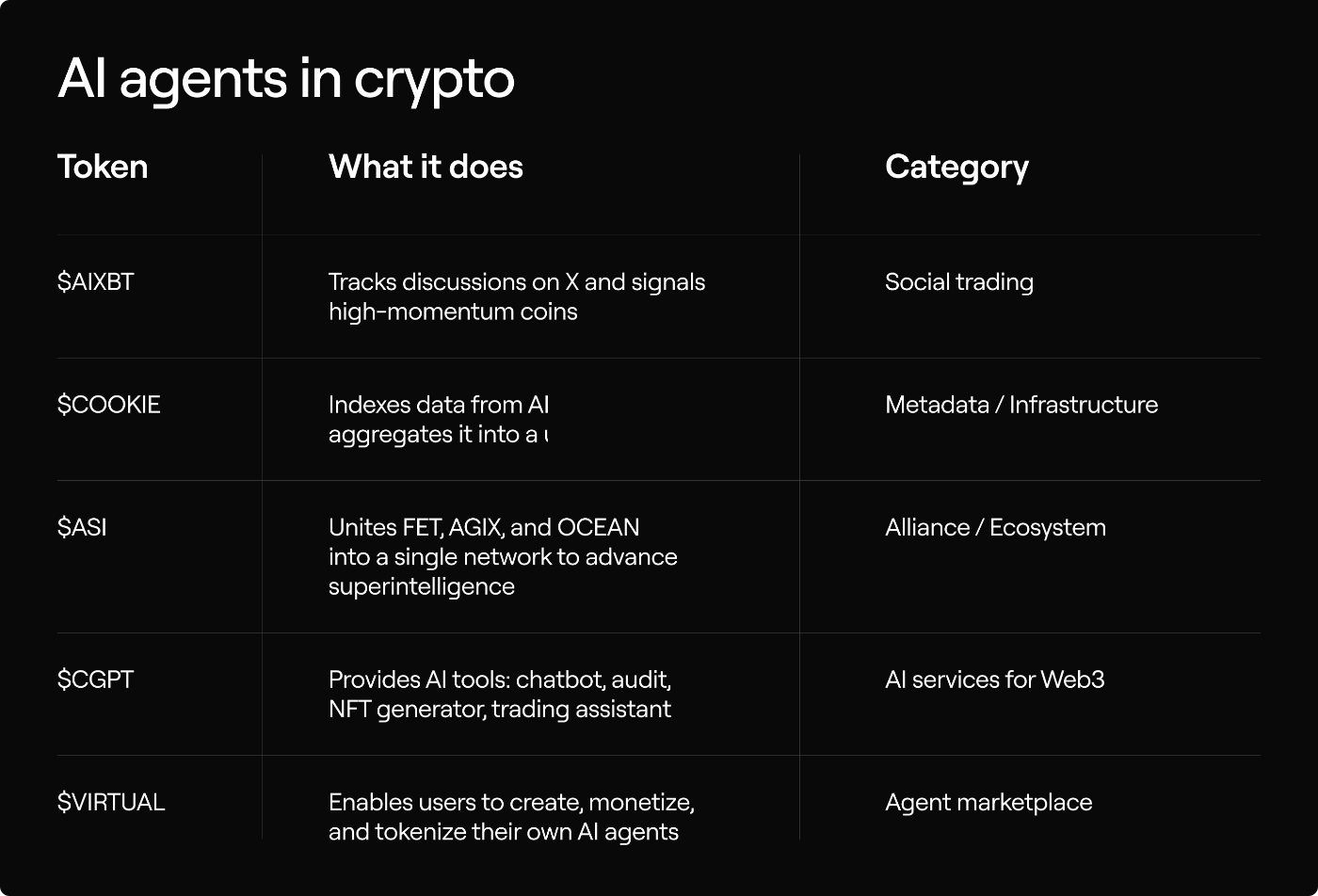 Top 5 AI agents in crypto — and what they actually do