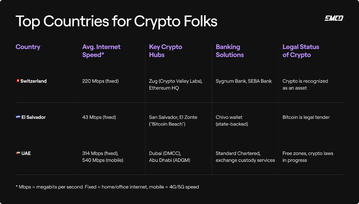 comparison of the most crypto-friendly countries