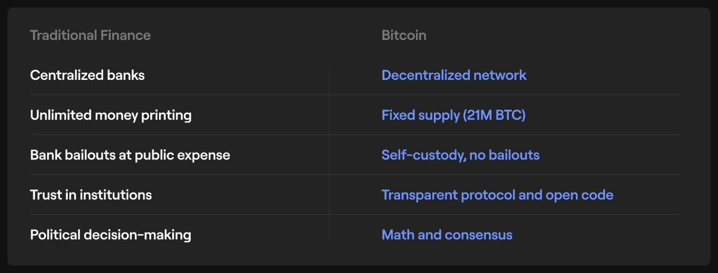 How the old system differs from Bitcoin