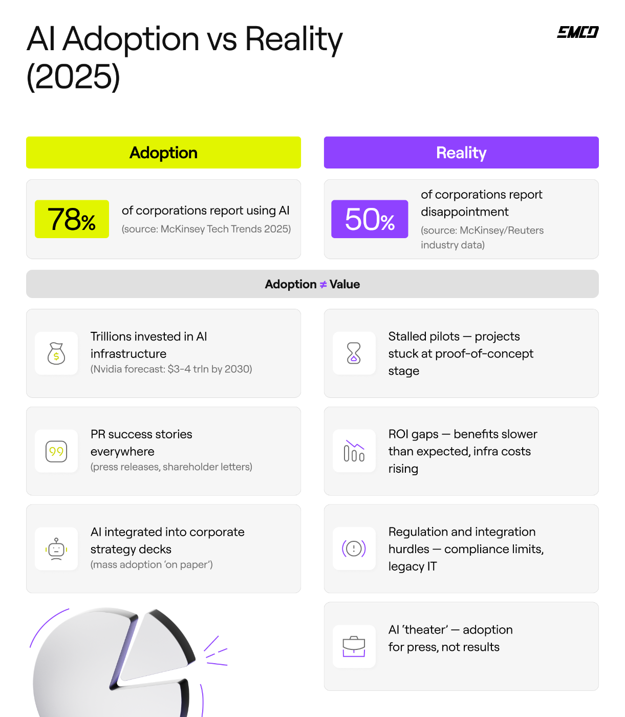 AI adoption: expectation vs reality