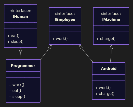 UML