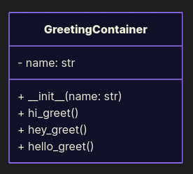 UML