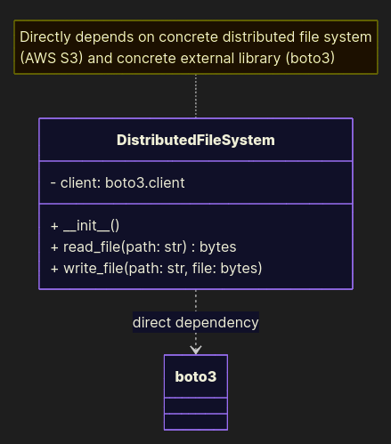 UML