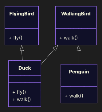 UML