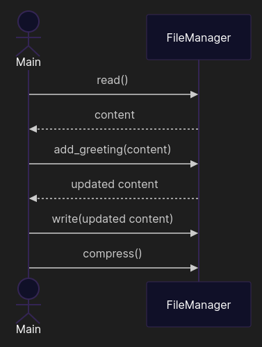 Call diagram