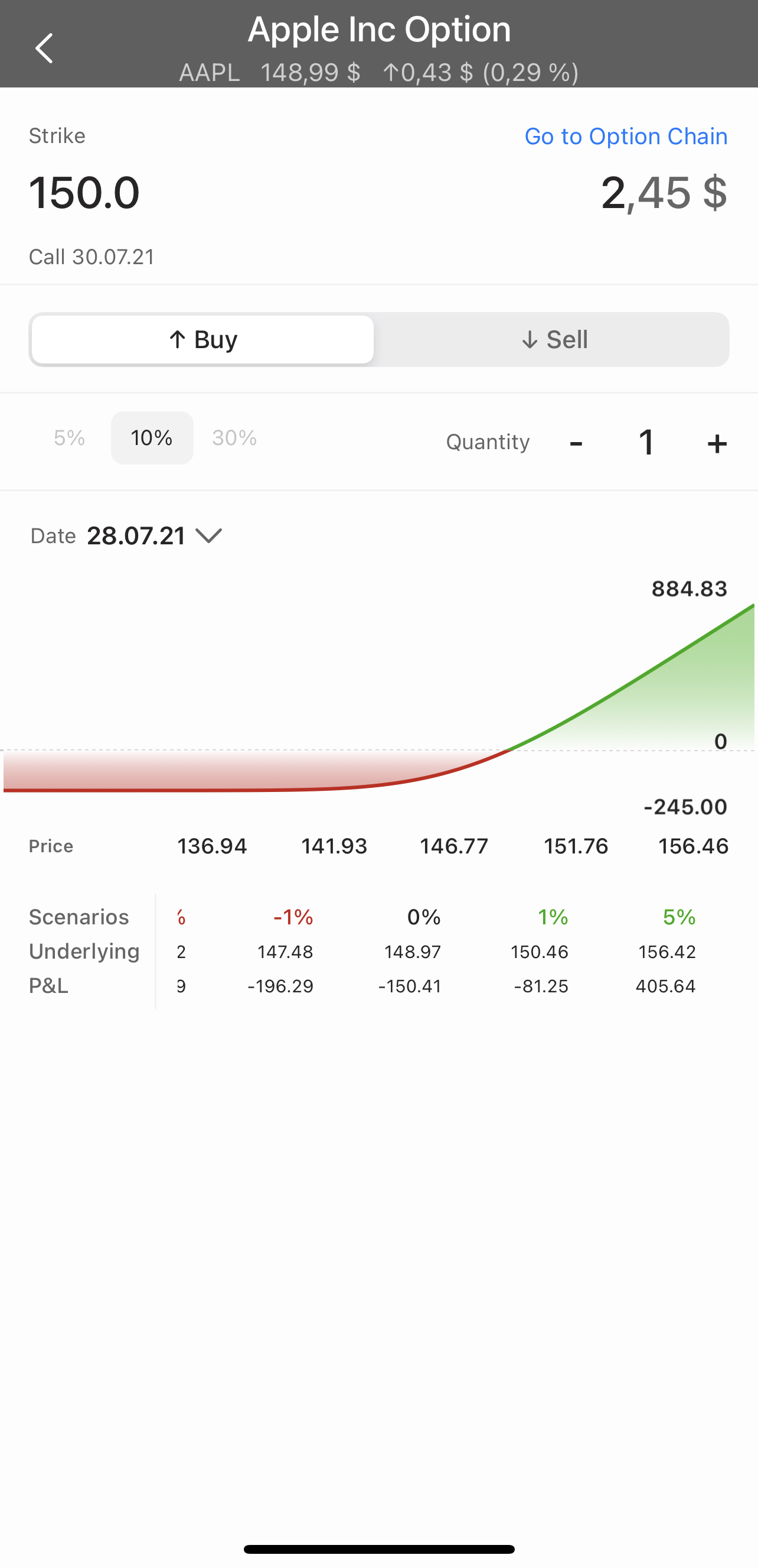 P&L option chart from LAVA
