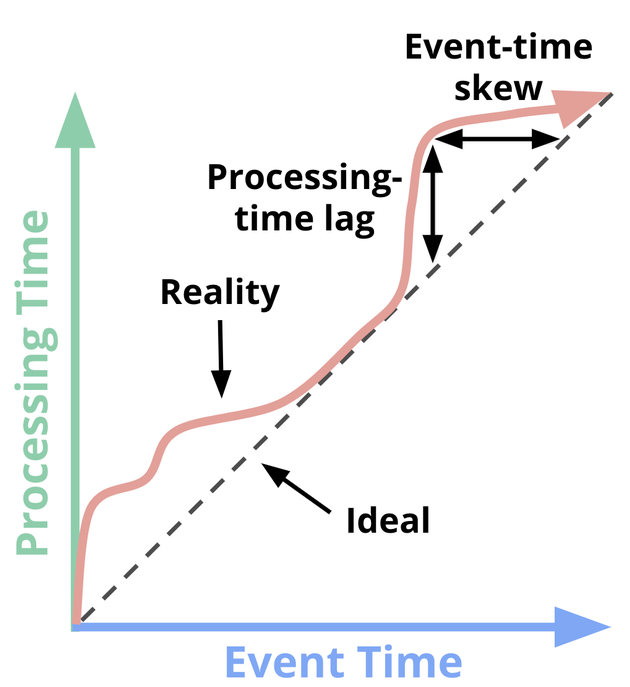 Time domain mapping