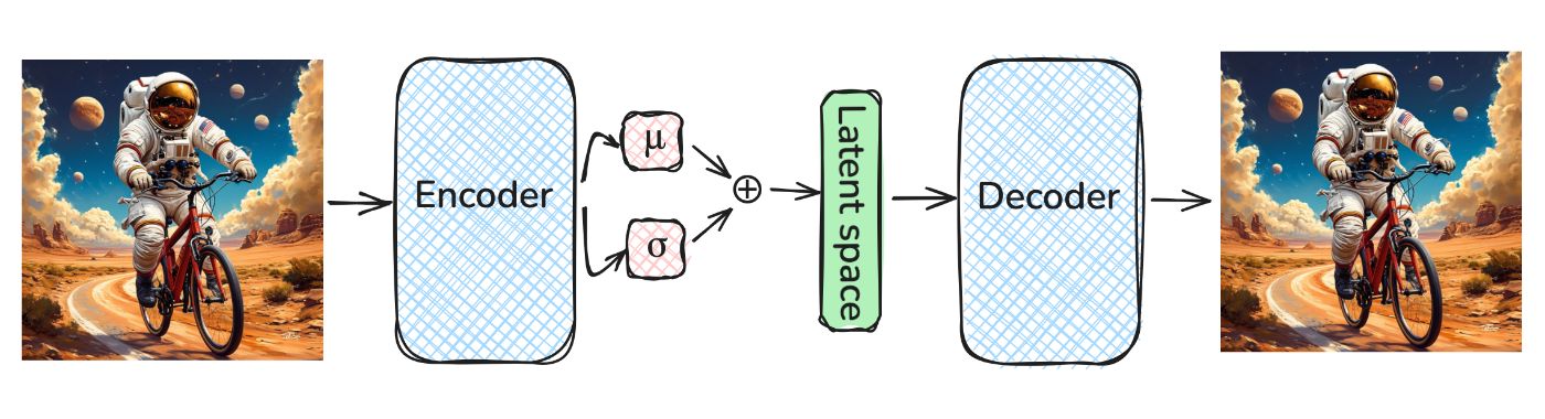 How VAE works