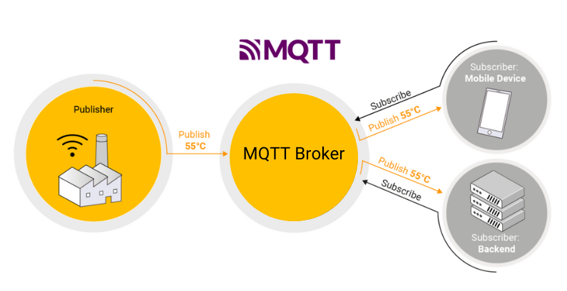 MQTT là gì Các khái niệm cơ bản về MQTT