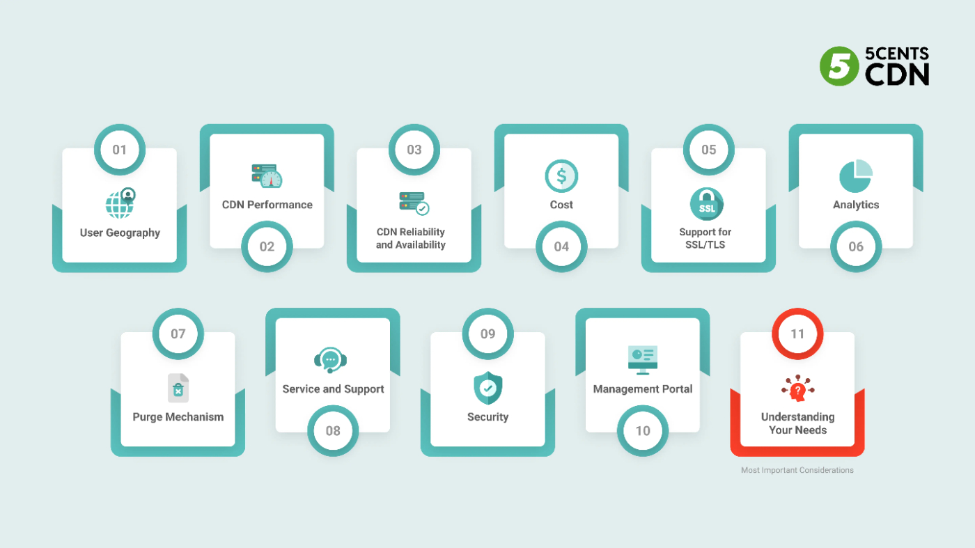 The Game-Changing Role of CDNs in Leveling Up Digital Experiences