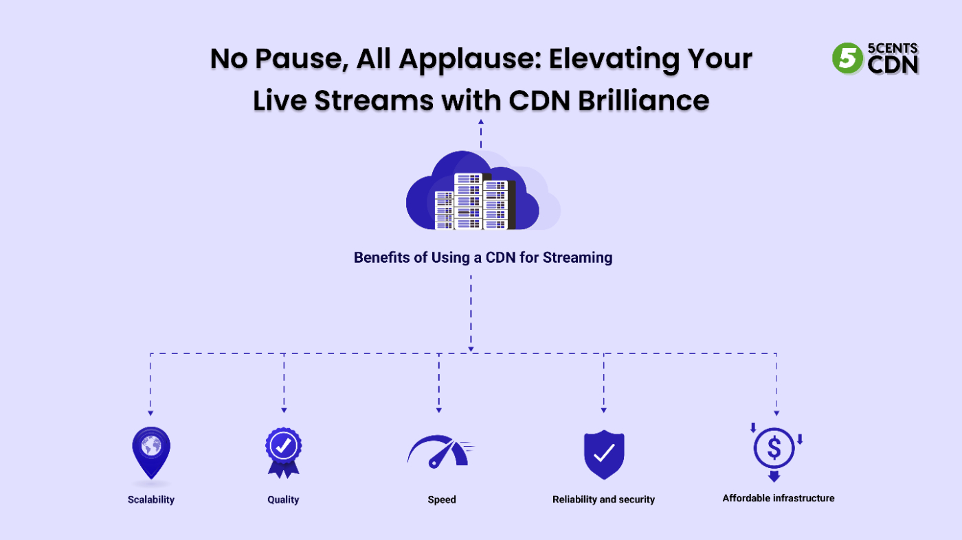 No Pause, All Applause: Elevating Your Live Streams with CDN Brilliance