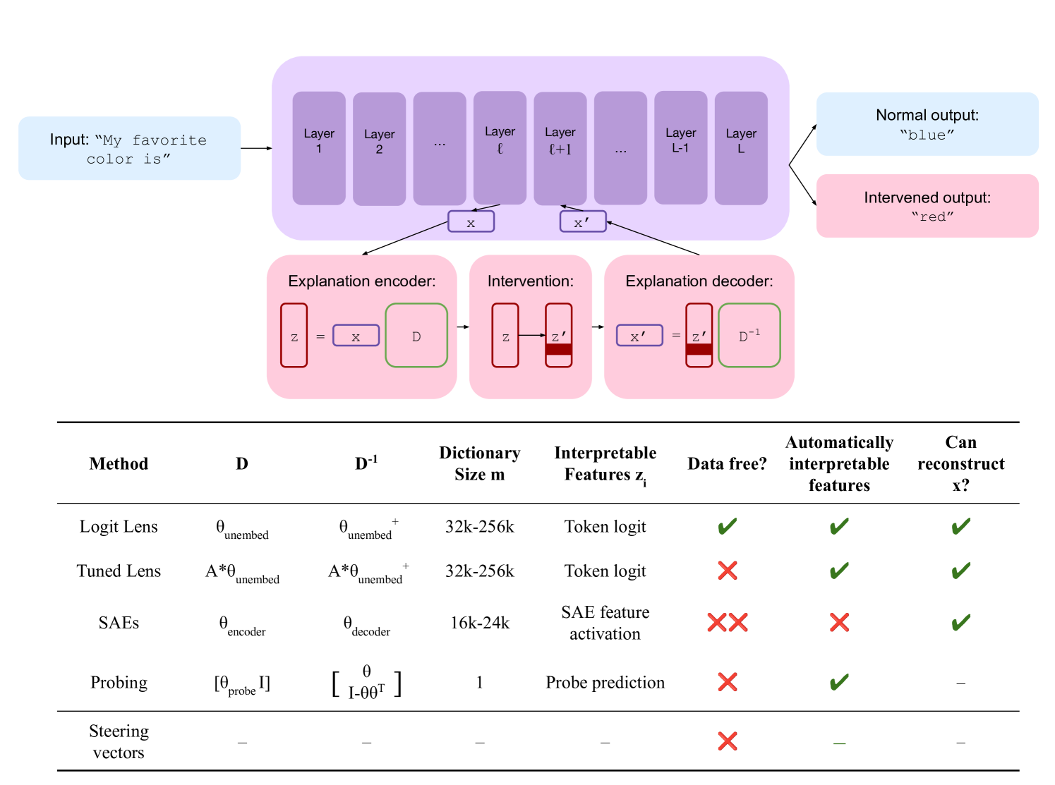 Reference: intervention framework proposed in paper