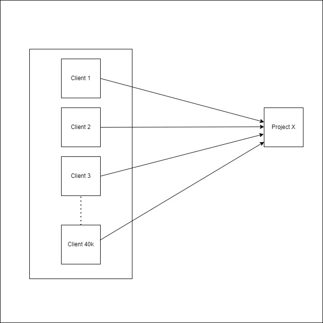 Stateful Project X