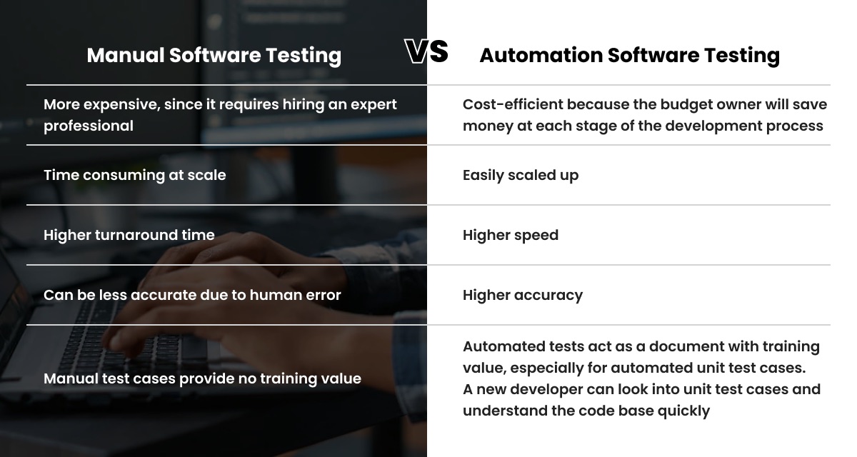 Manual vs Automation testing