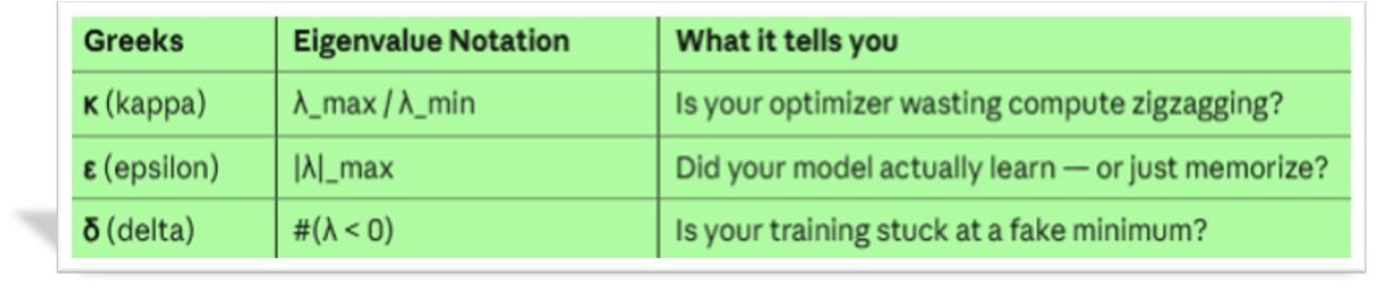 Three Eigenvalues and what they mean.