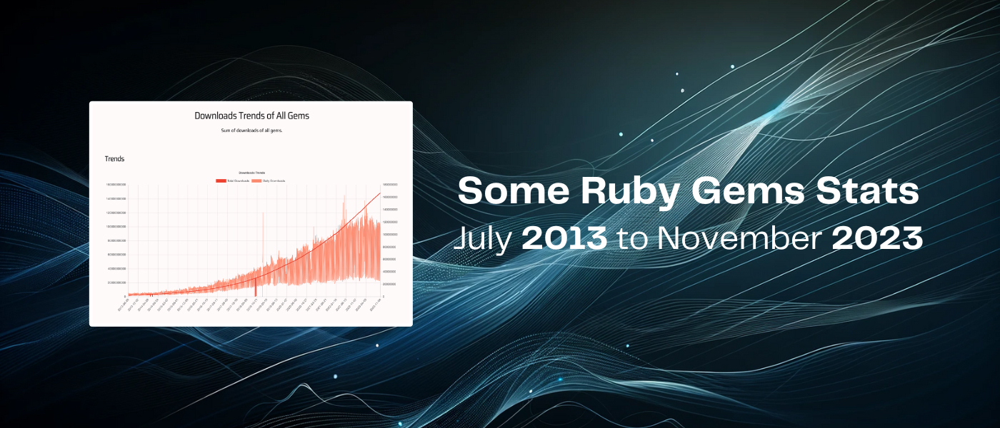 How Ruby Gems Downloads Have Grown from 2013 to 2023