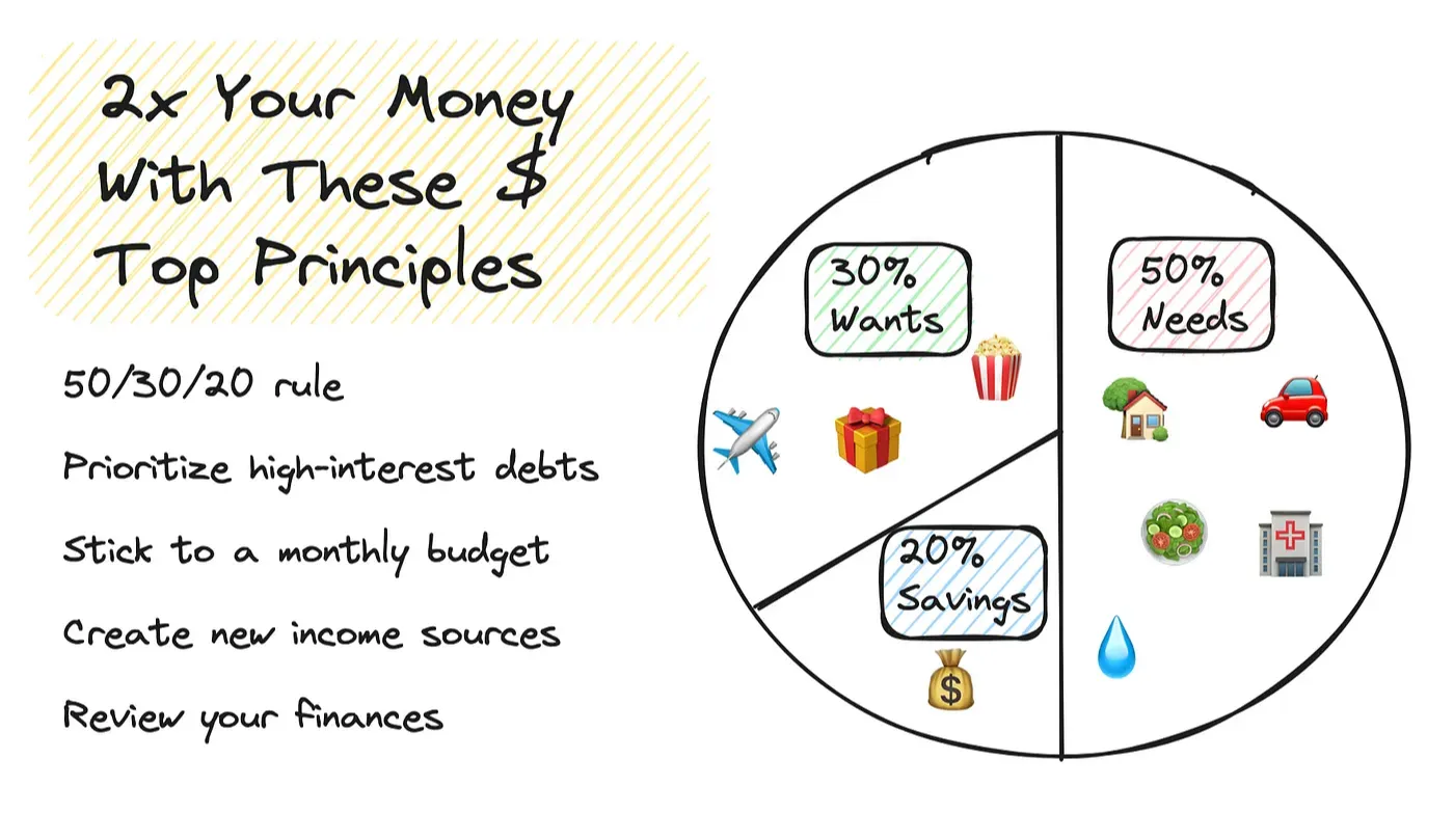 I Grow My Money Using 5 Personal Finance Principles