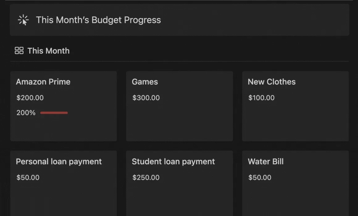 Sample Data: Monthly Budget Tracker