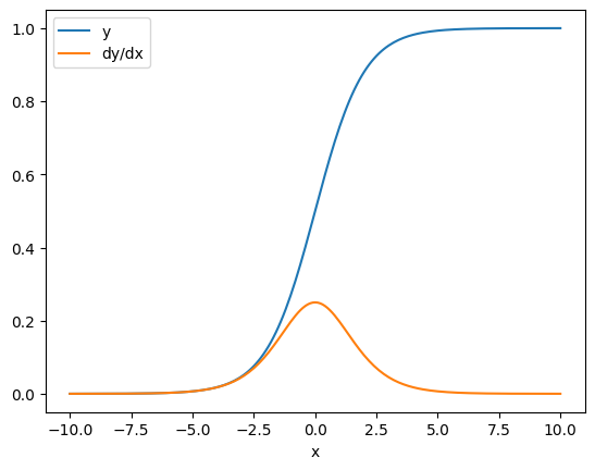 Why GradientTape Is the Most Underrated Feature in TensorFlow