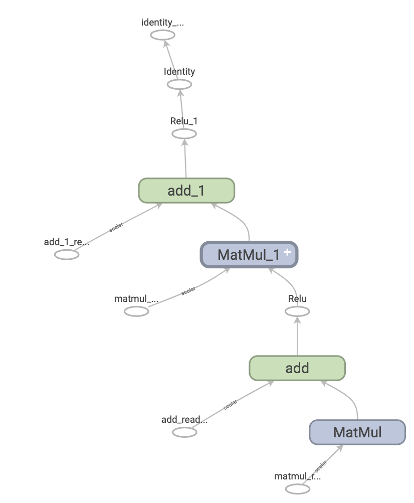 Try This if Your TensorFlow Code Is Slow