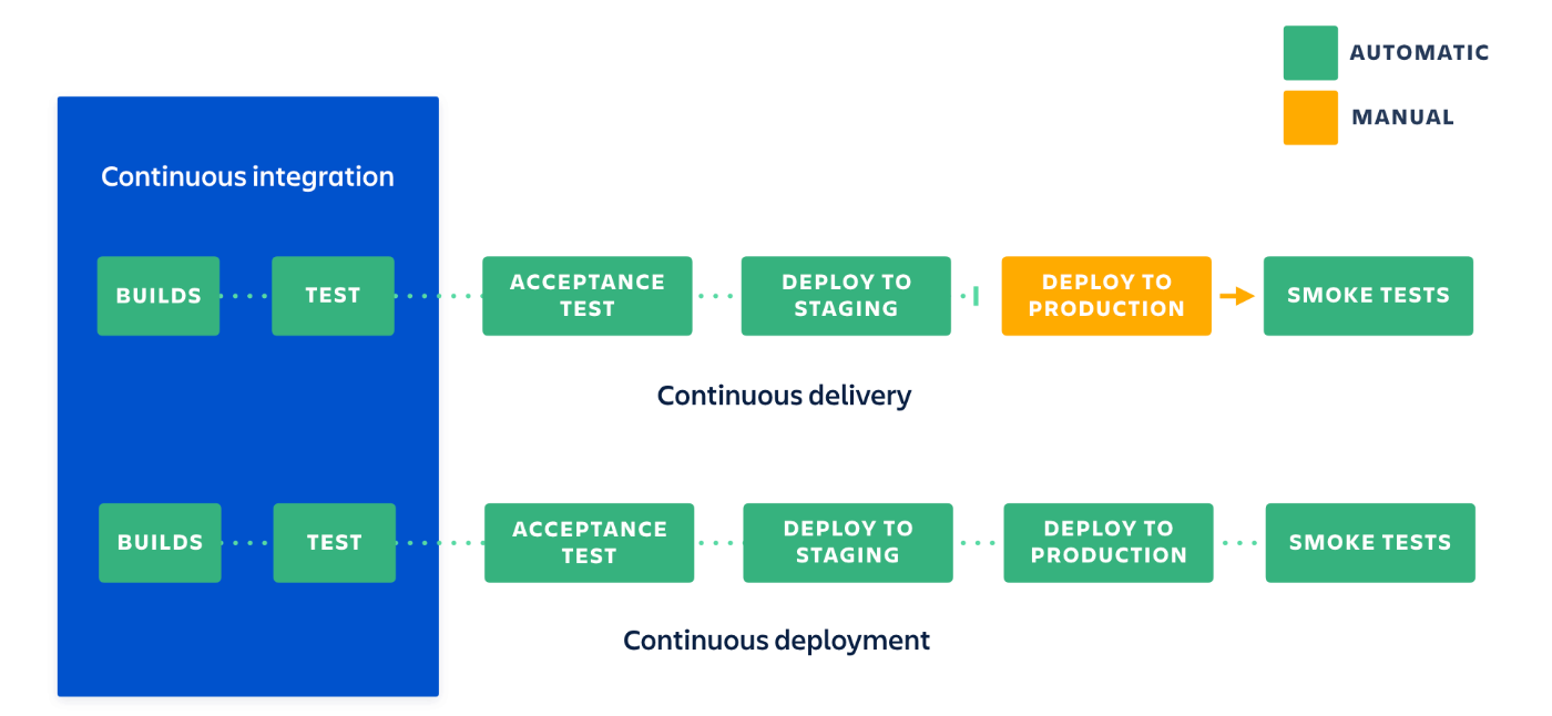 Photo Credit: Atlassian