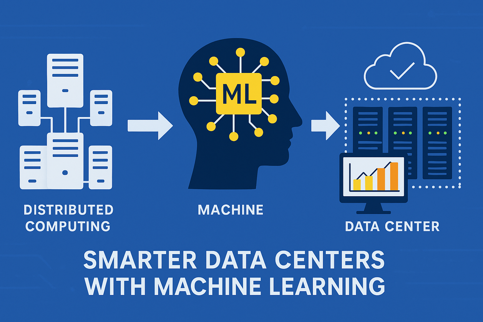 Predicting the Future: Using Machine Learning to Boost Efficiency in Distributed Computing
