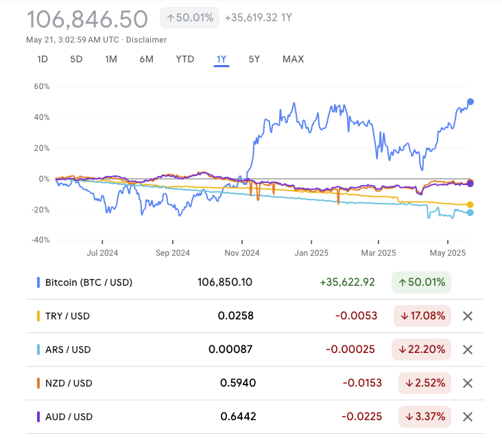 Source: Google Finance