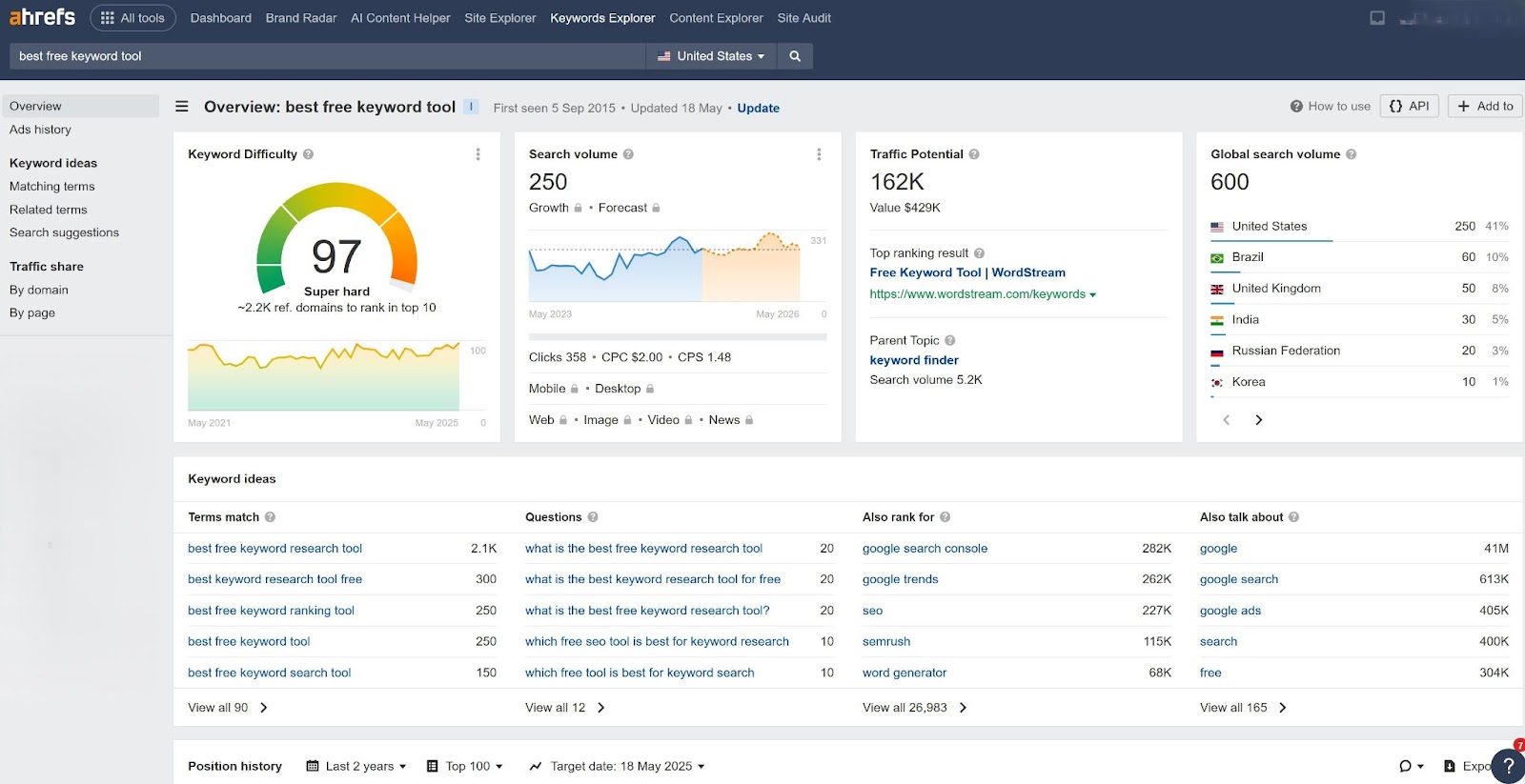 Ahrefs keyword research tool