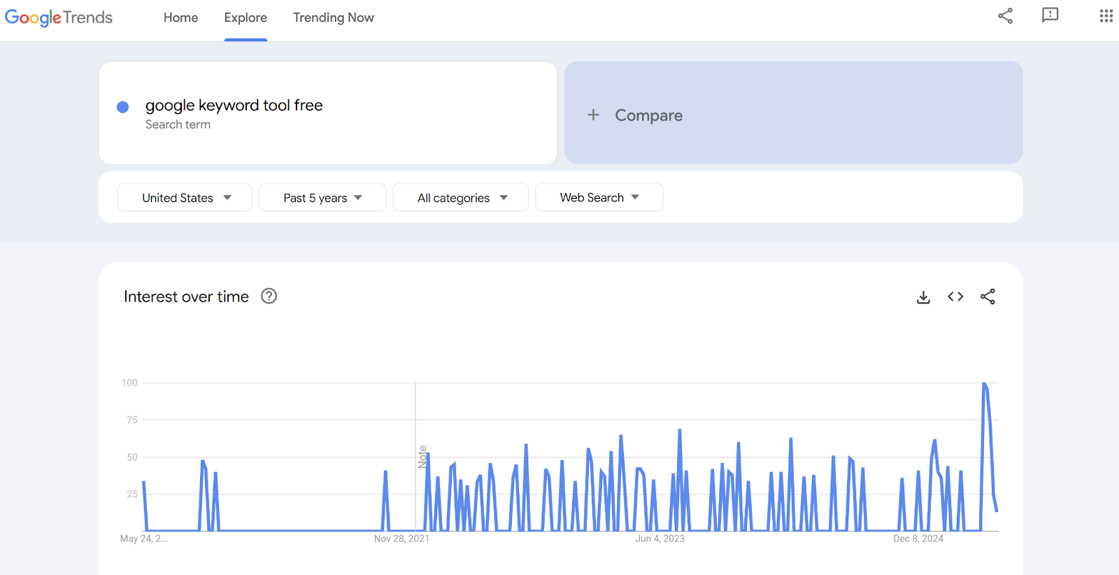 Google Trends