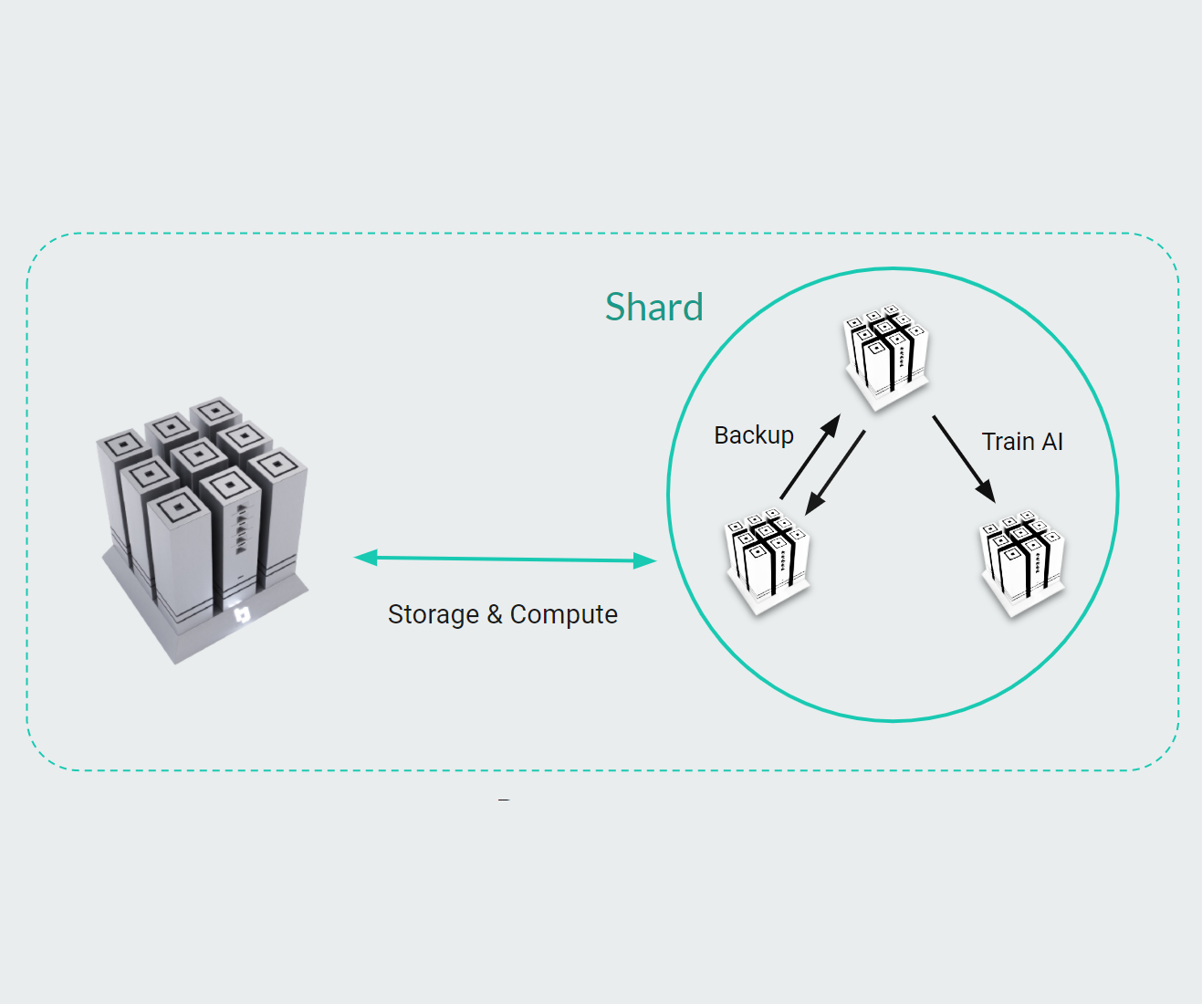 Box has 9 customizable towers and Users can create or join a pool and share storage and CPU power securely together