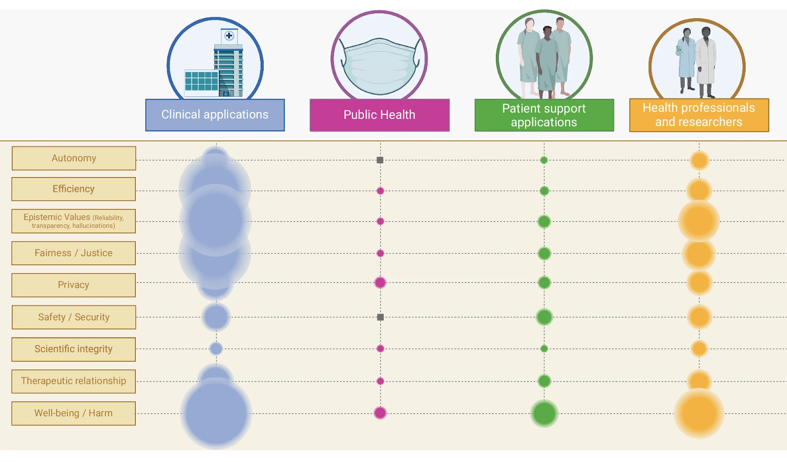 Source: The ethics of ChatGPT in medicine and healthcare, Nature.com