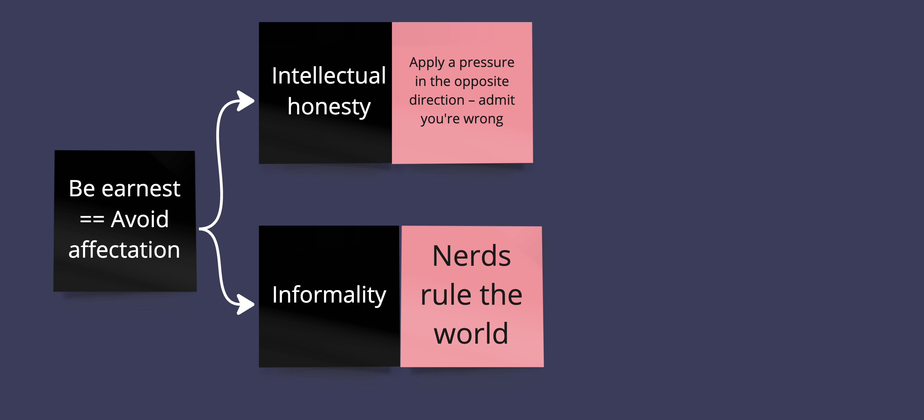 Being earnest = Intellectual honesty + Informality