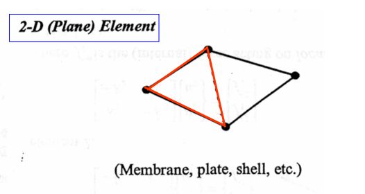 2d element