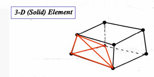 3d element