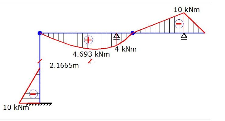 bending moment diagram from structville website