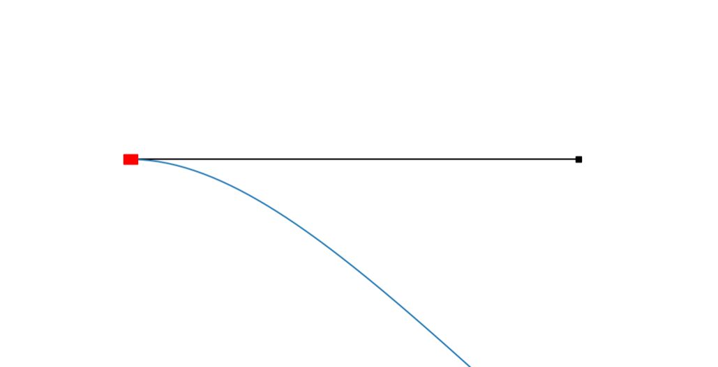 displacement diagram