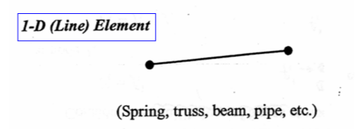 1d element