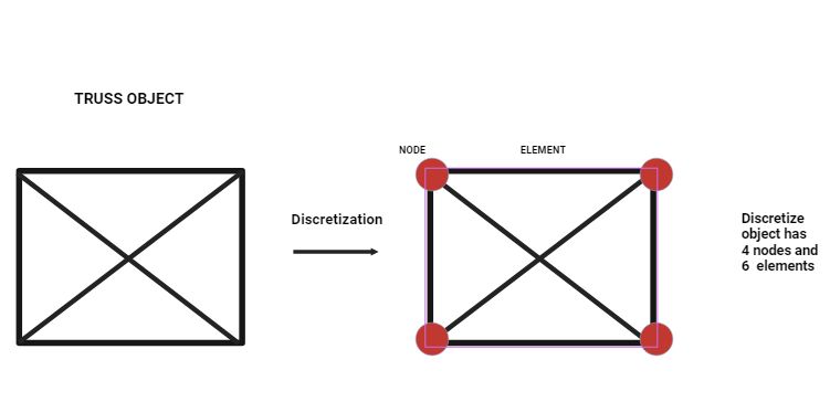 MFEM - Finite Element Discretization Library