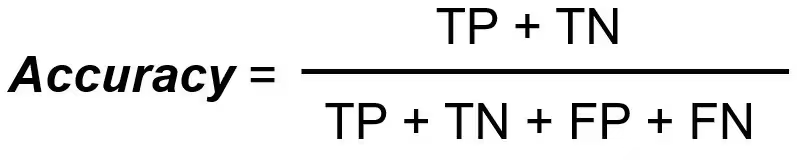 Photo source: https://encord.com/blog/classification-metrics-accuracy-precision-recall/
