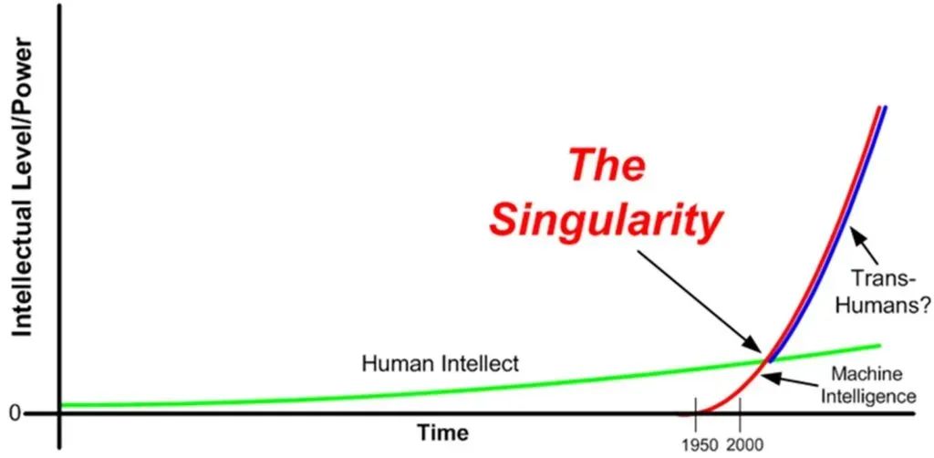 https://www.craigbellamy.net/2023/03/03/the-singularity/
