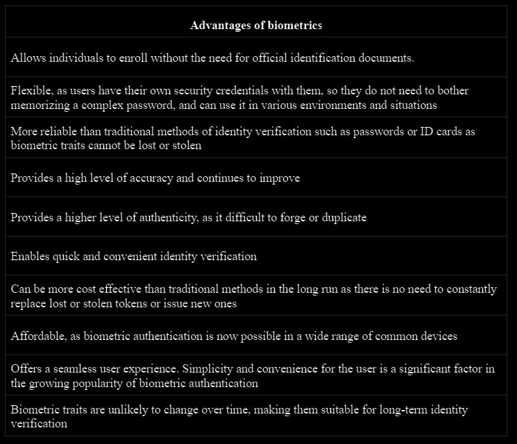 Table 9. Advantages of biometrics.