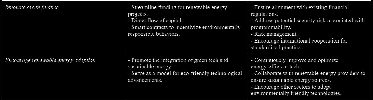 Table 3. CDBCs’ Environmental Impact.